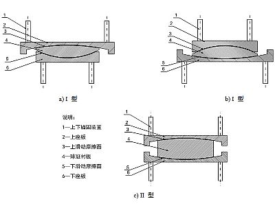 师宗县建筑摩擦摆隔震支座分类、标记、规格